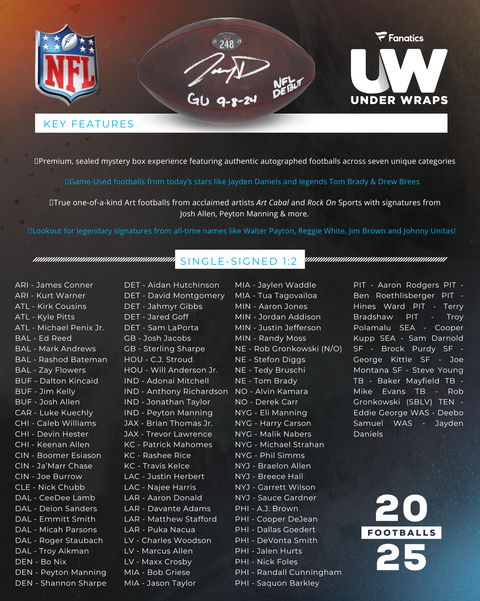 2025 Fanatics Under Wraps NFL Football checklist
