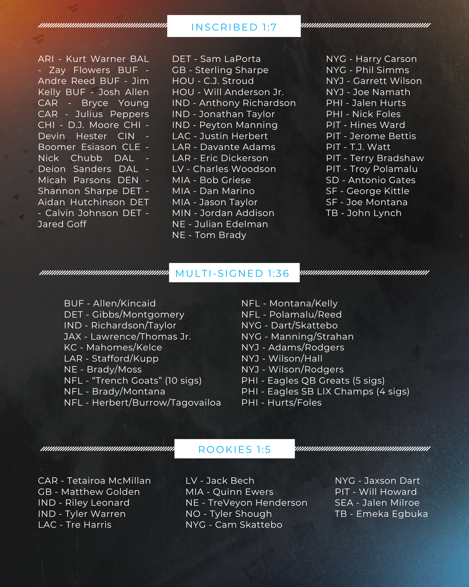 2025 Fanatics Under Wraps NFL Football checklist