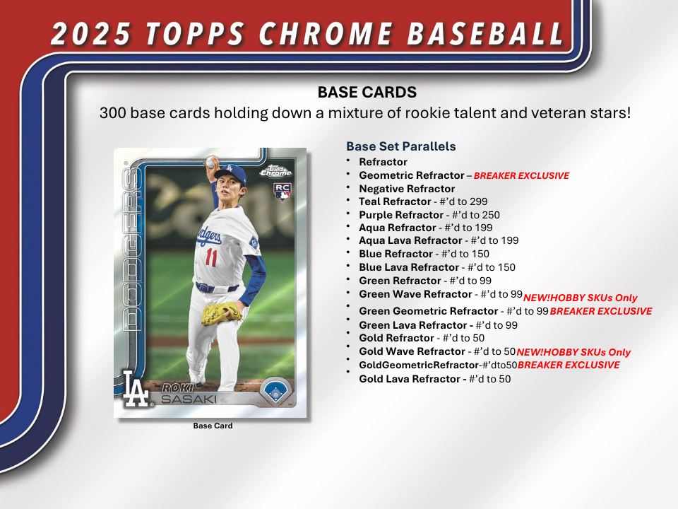 2025 Topps Chrome Baseball Breaker Delight Box
