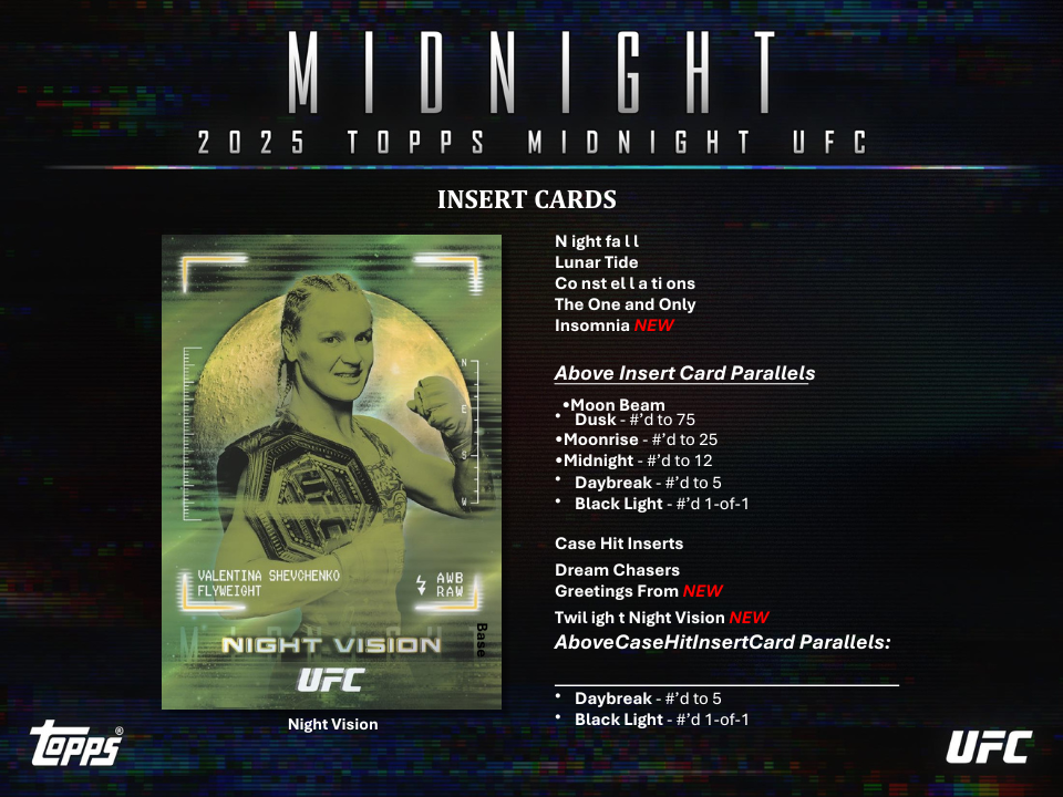 Promotional image for 2025 Topps Midnight UFC trading cards with a card featuring a female fighter and text about card details.