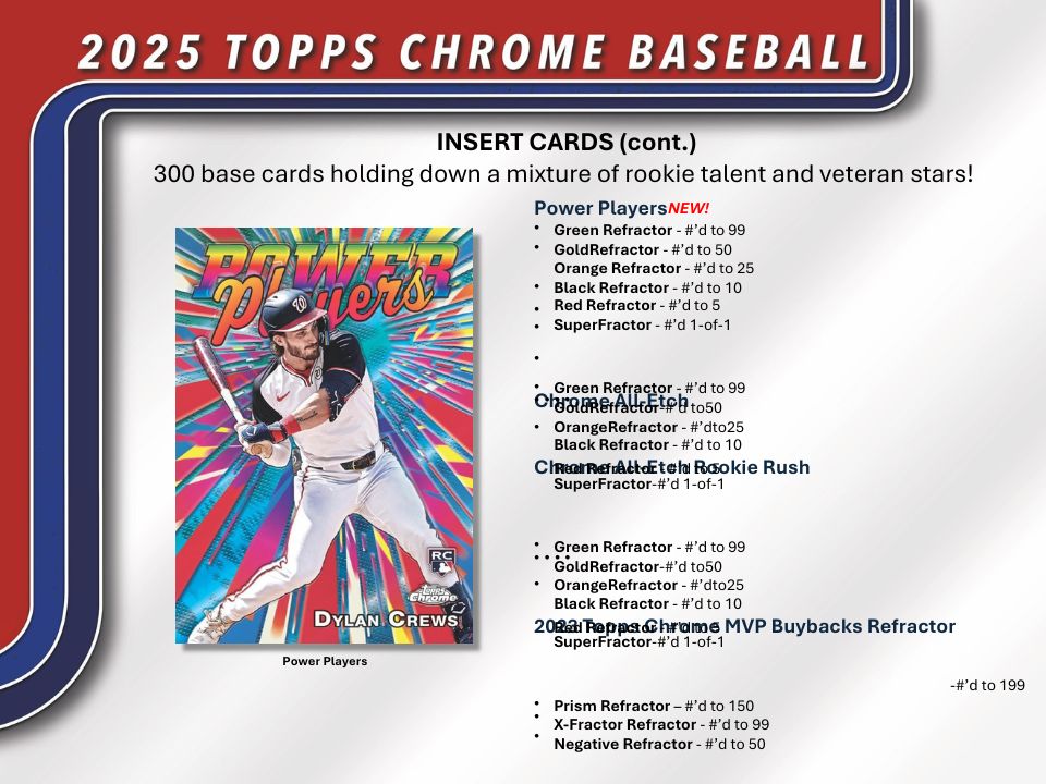 2025 Topps Chrome Baseball Hobby Box card information