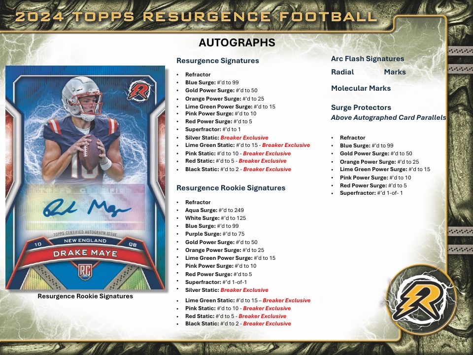 2024 Topps Resurgence Football Hobby