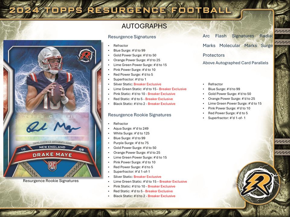 2024 Topps Resurgence Football