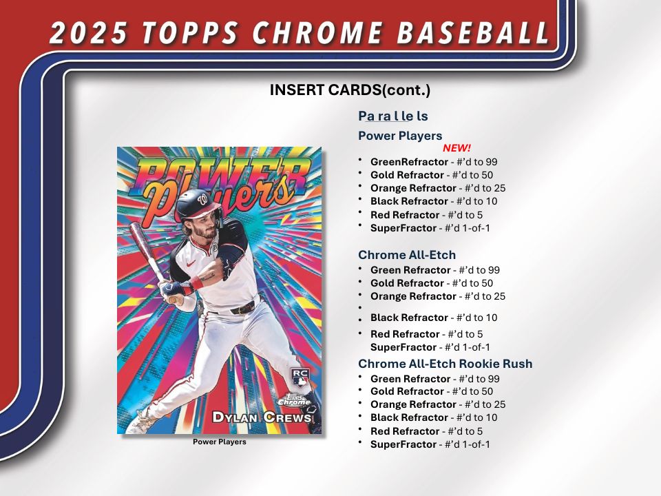 2025 Topps Chrome Baseball card featuring a player with colorful design and text details.