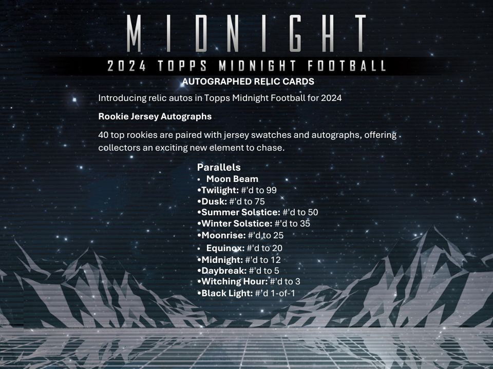 2024 Topps Midnight Football Hobby