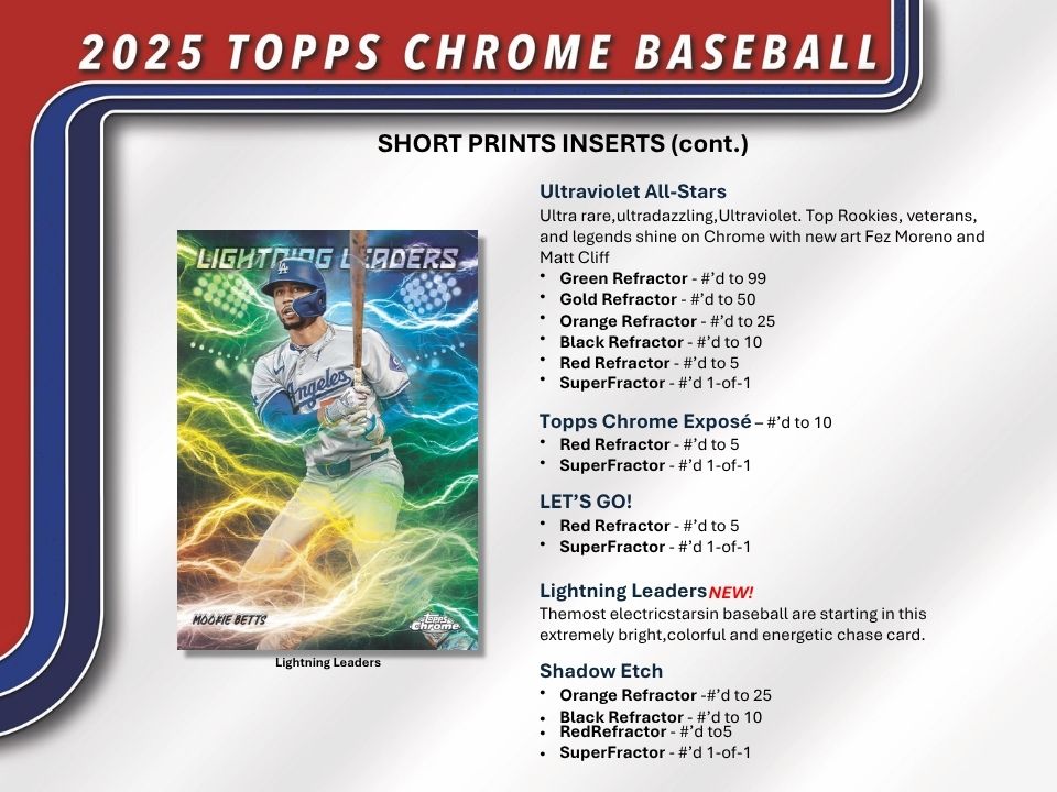 2025 Topps Chrome Baseball Hobby Box card information