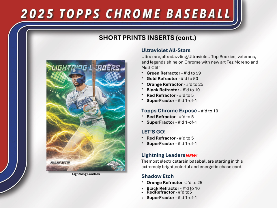 2025 Topps Chrome Baseball Breaker Delight Box