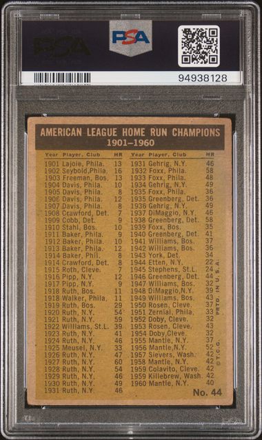 1961 Topps American League Home Run Leaders
