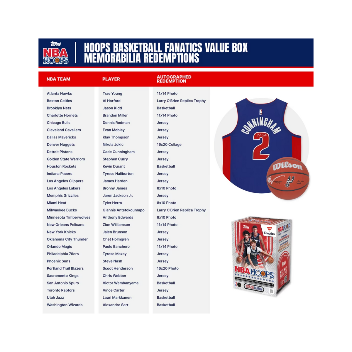 2025-26 Topps NBA Hoops Basketball Fanatics Value Box Memorabilia Redemptions Checklist