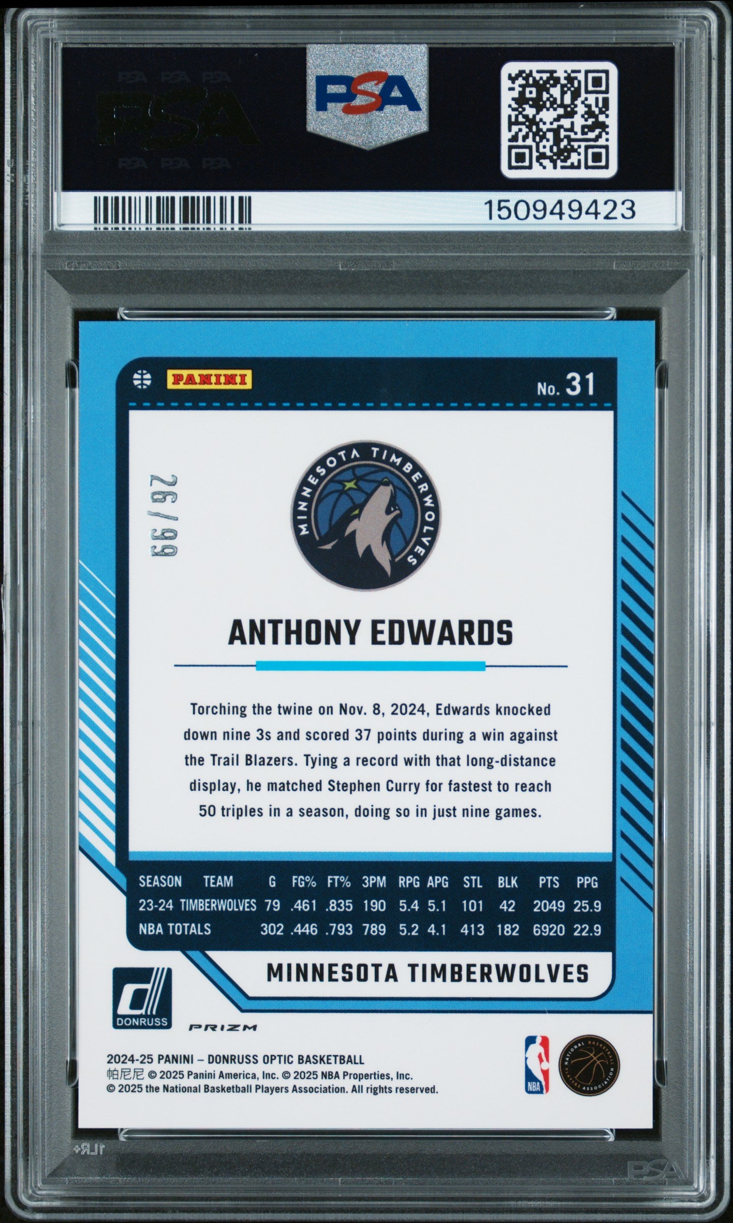 2024 Panini Donruss Optic Red & Gold International /99 #31 Anthony Edwards PSA 10
