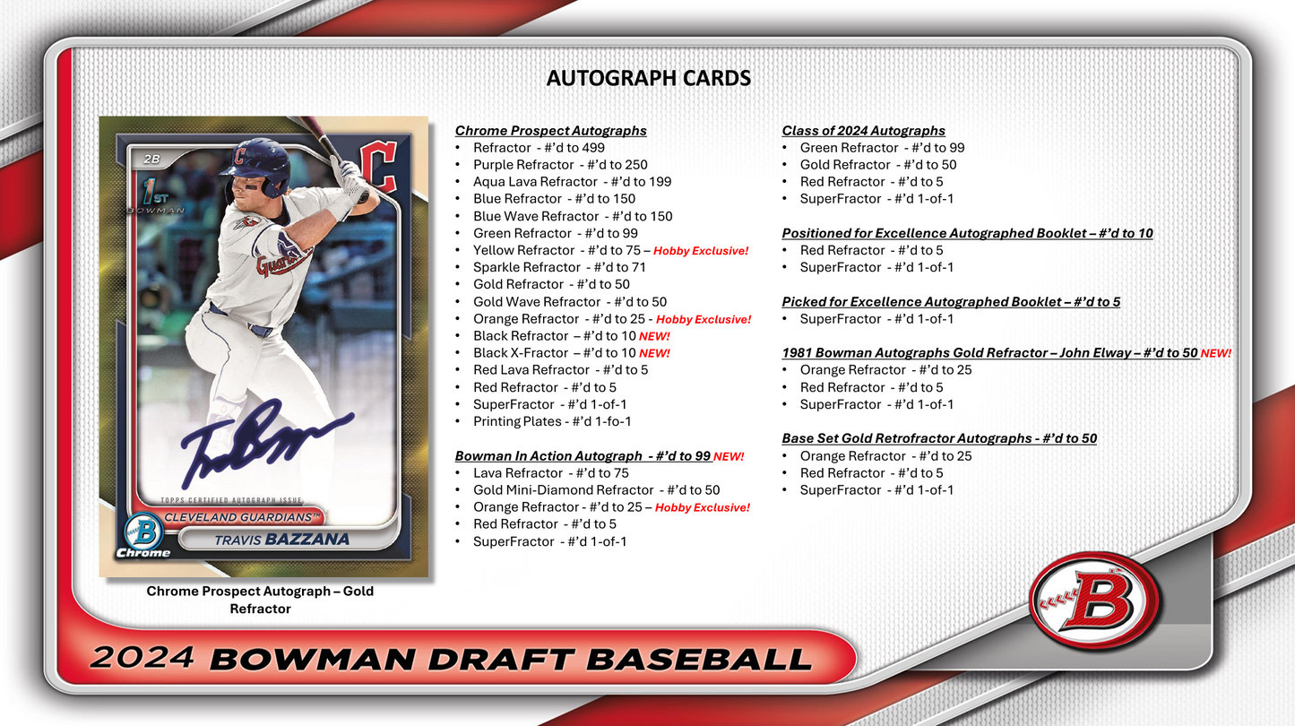 2024 Bowman Draft Baseball Hobby Jumbo Box