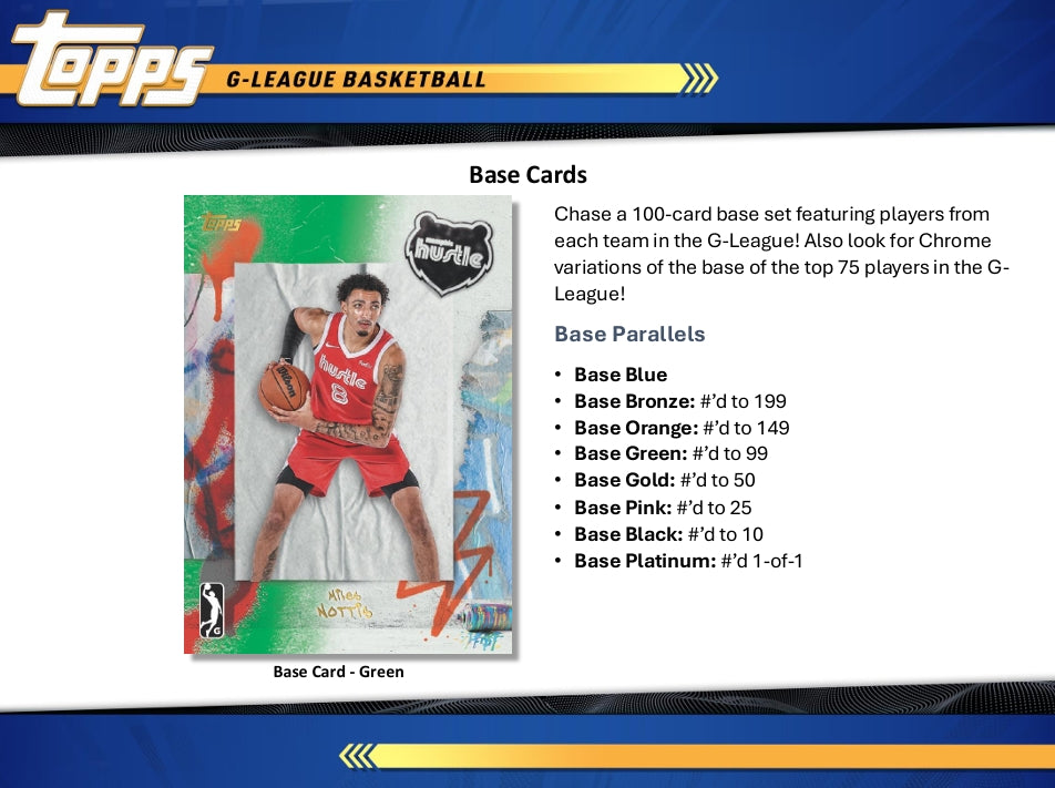 2024-25 Topps G-League Basketball Hobby Box