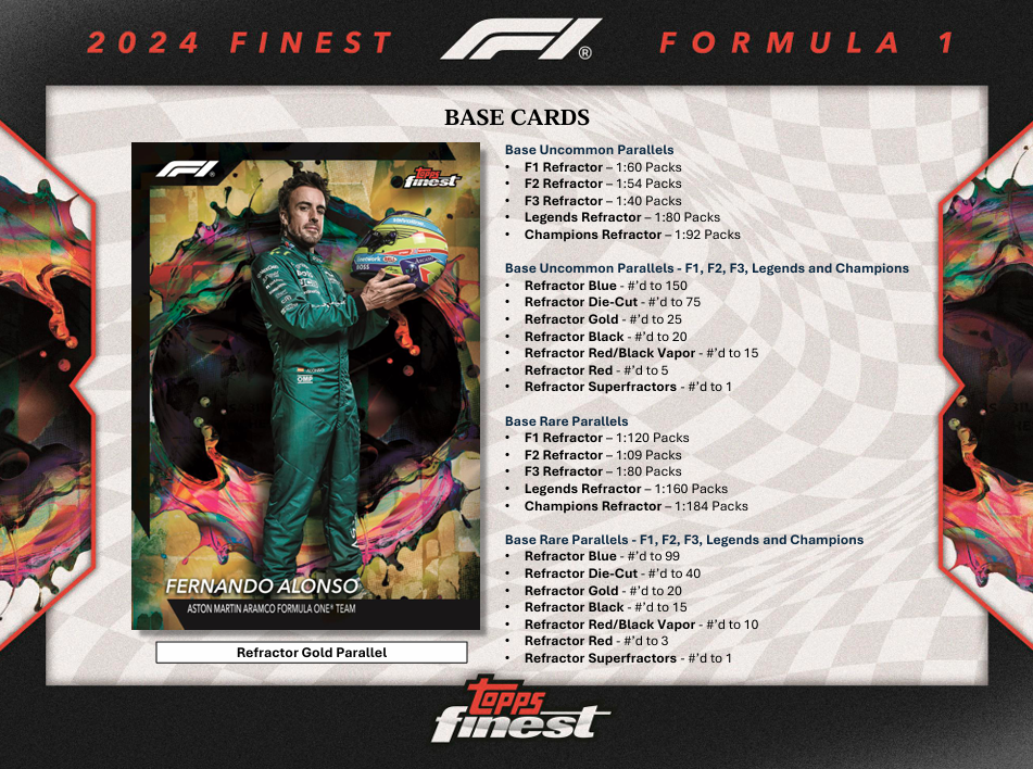 2024 Topps Finest Formula 1 Hobby Box