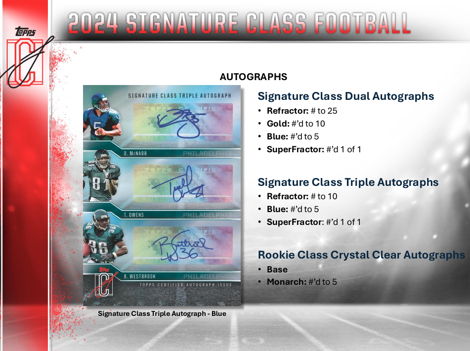 2024 Topps Signature Class Football Hobby Box
