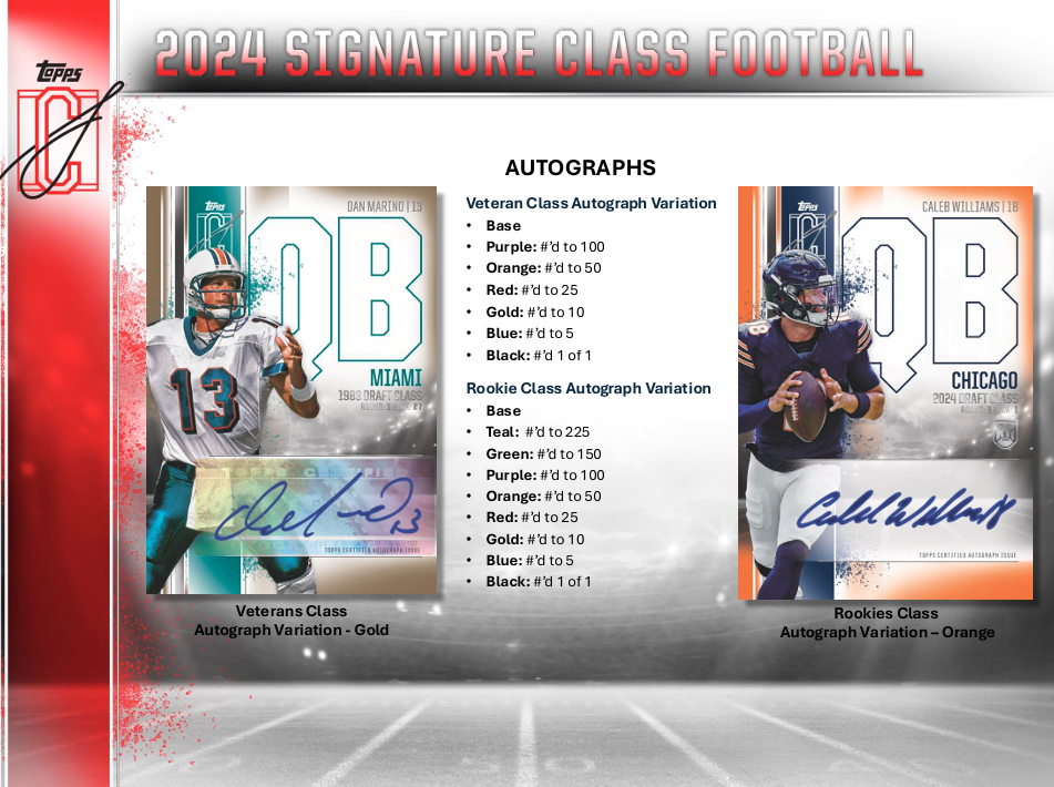 2024 Topps Signature Class Football Value Box