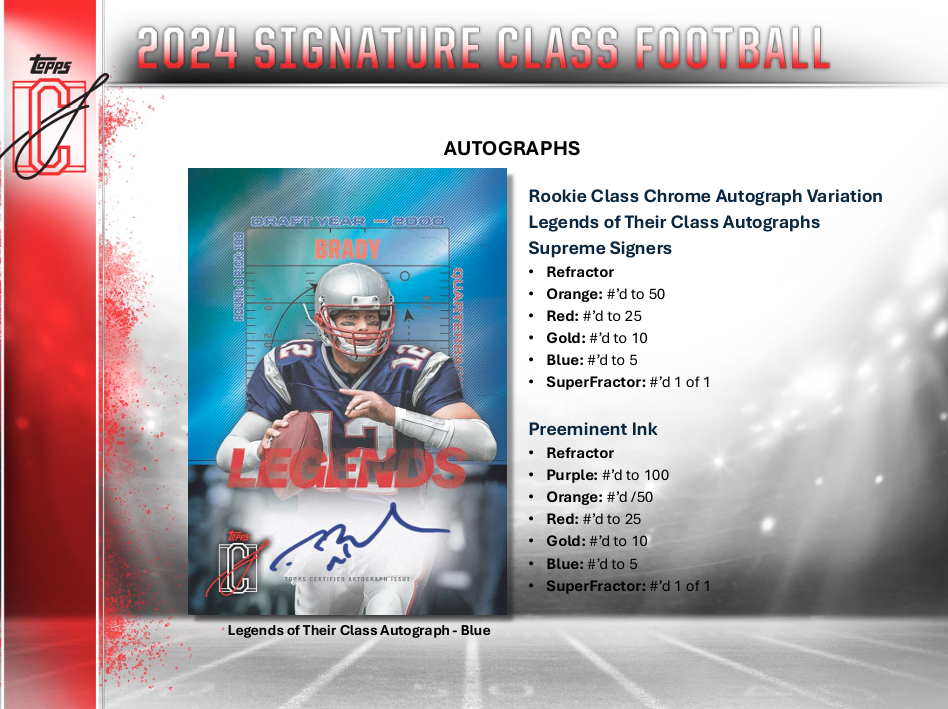 2024 Topps Signature Class Football Value Box