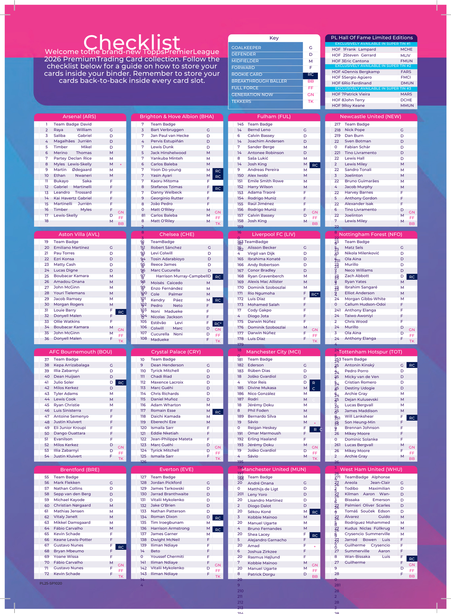 2026 Topps Premier League Soccer Hobby Box Checklist