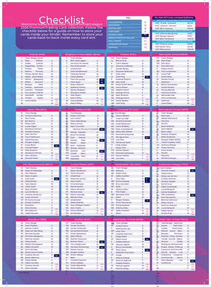 2026 Topps Premier League Soccer Hobby Box Checklist