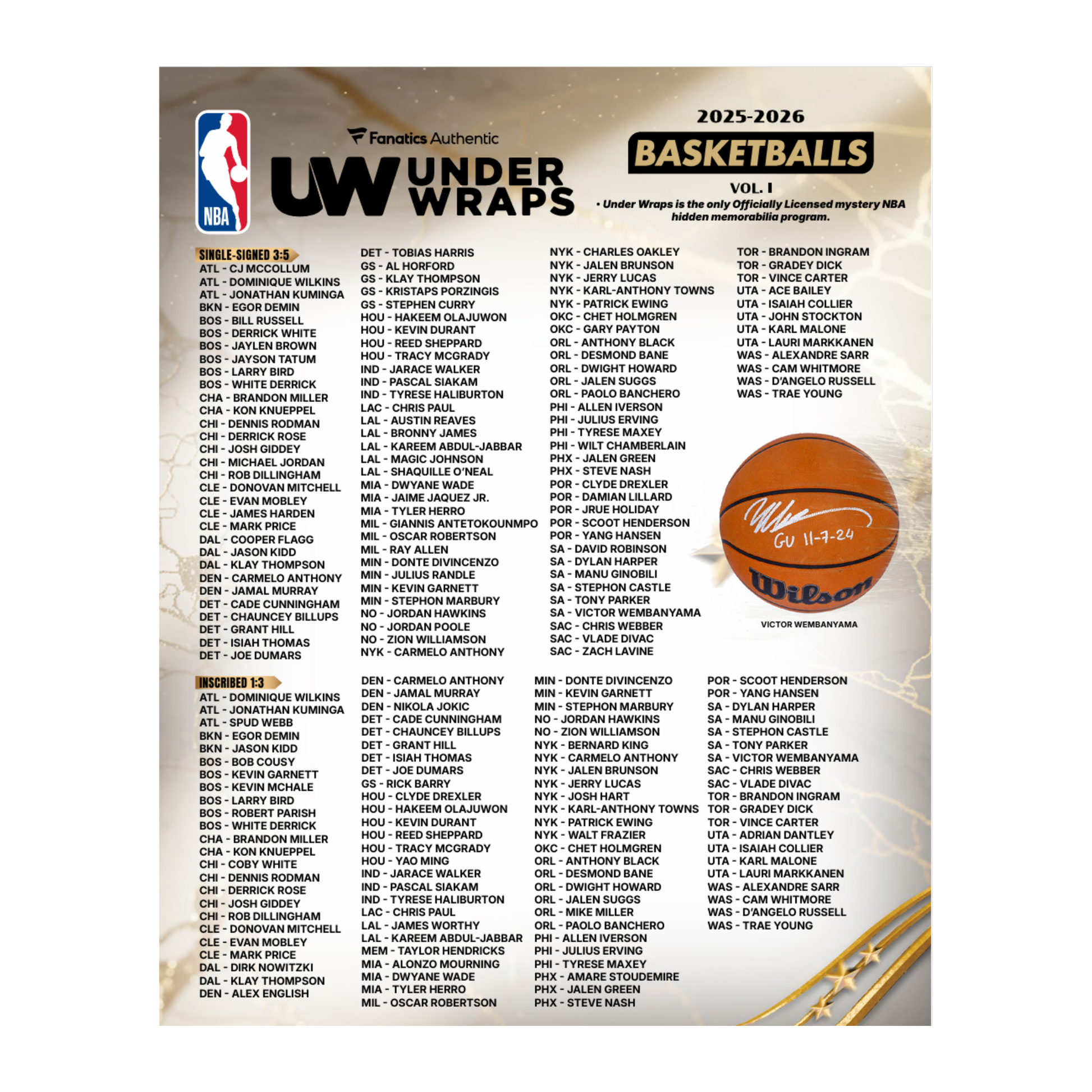 2026 Fanatics Under Wraps Basketball Checklist