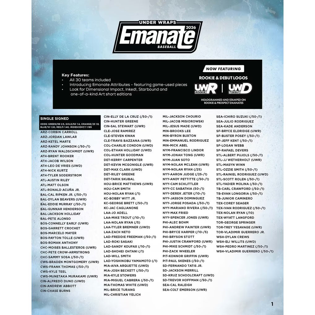 2026 Fanatics Under Wraps MLB Emanate Baseball Checklist 1