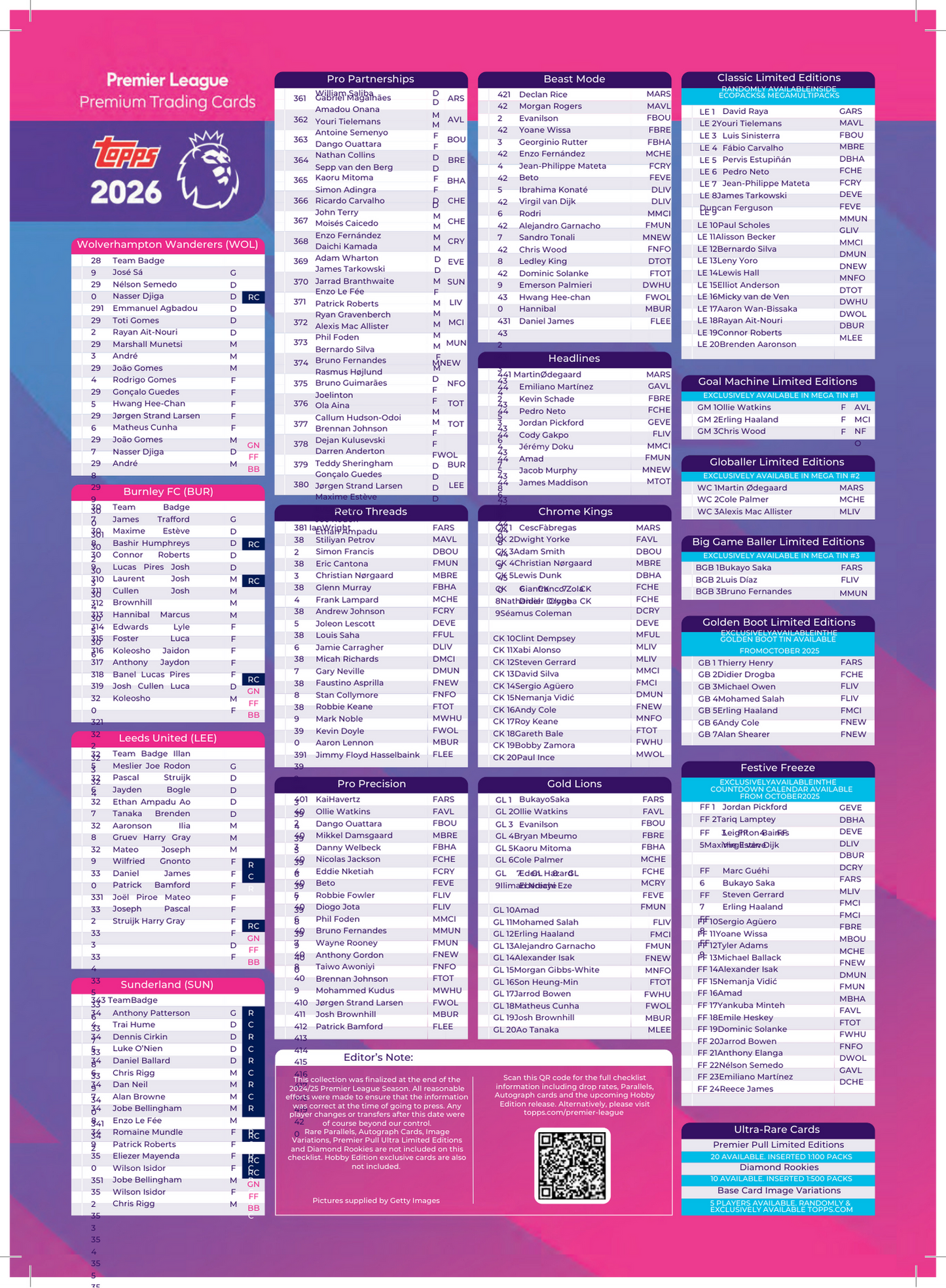 2026 Topps Premier League Soccer Hobby Box Checklist
