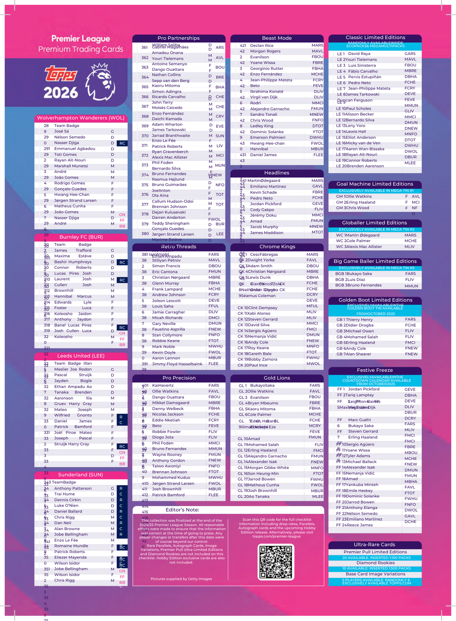 2026 Topps Premier League Soccer Hobby Box Checklist