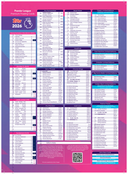 2026 Topps Premier League Soccer Hobby Box Checklist