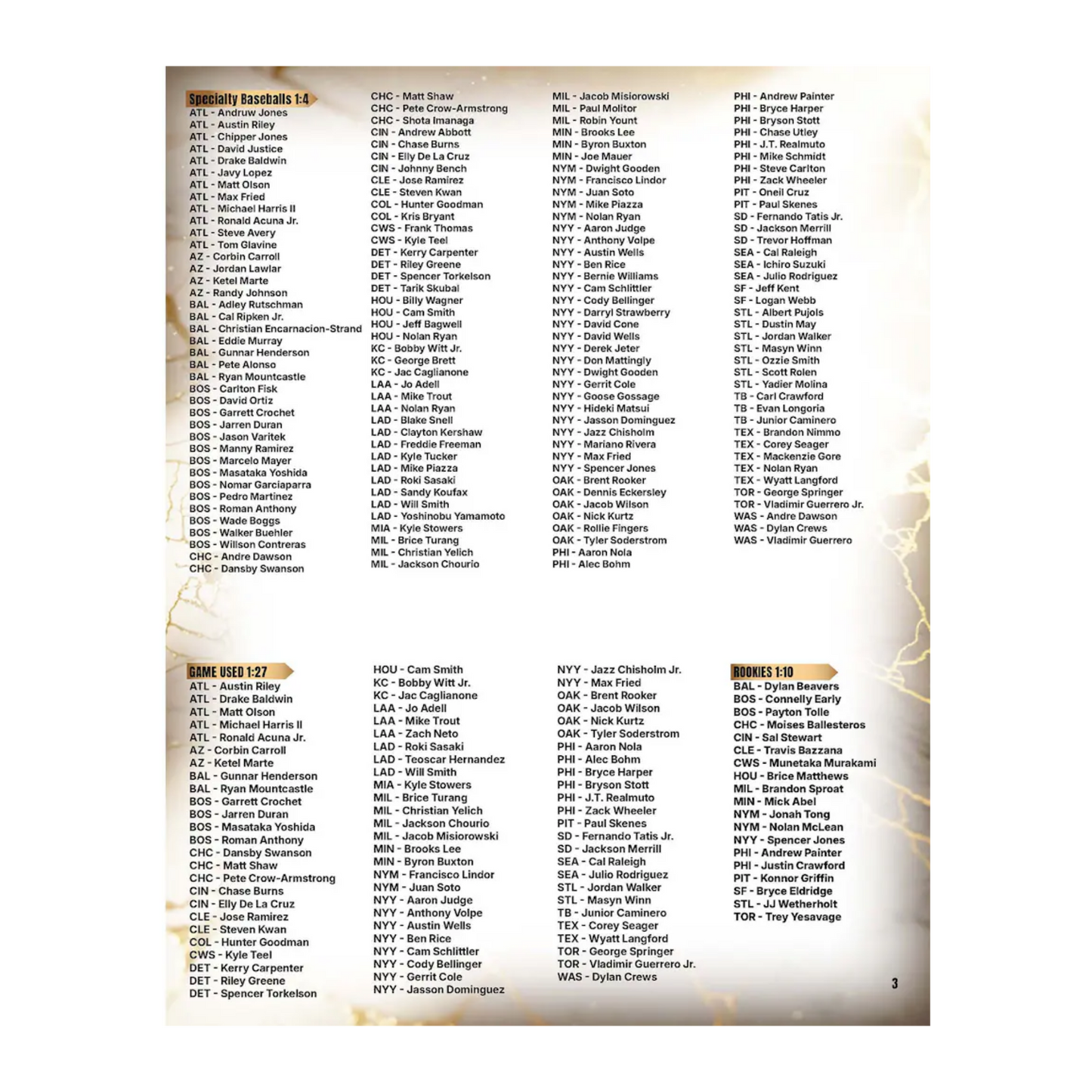 2026 Fanatics Under Wraps Autographed MLB Baseball Checklist