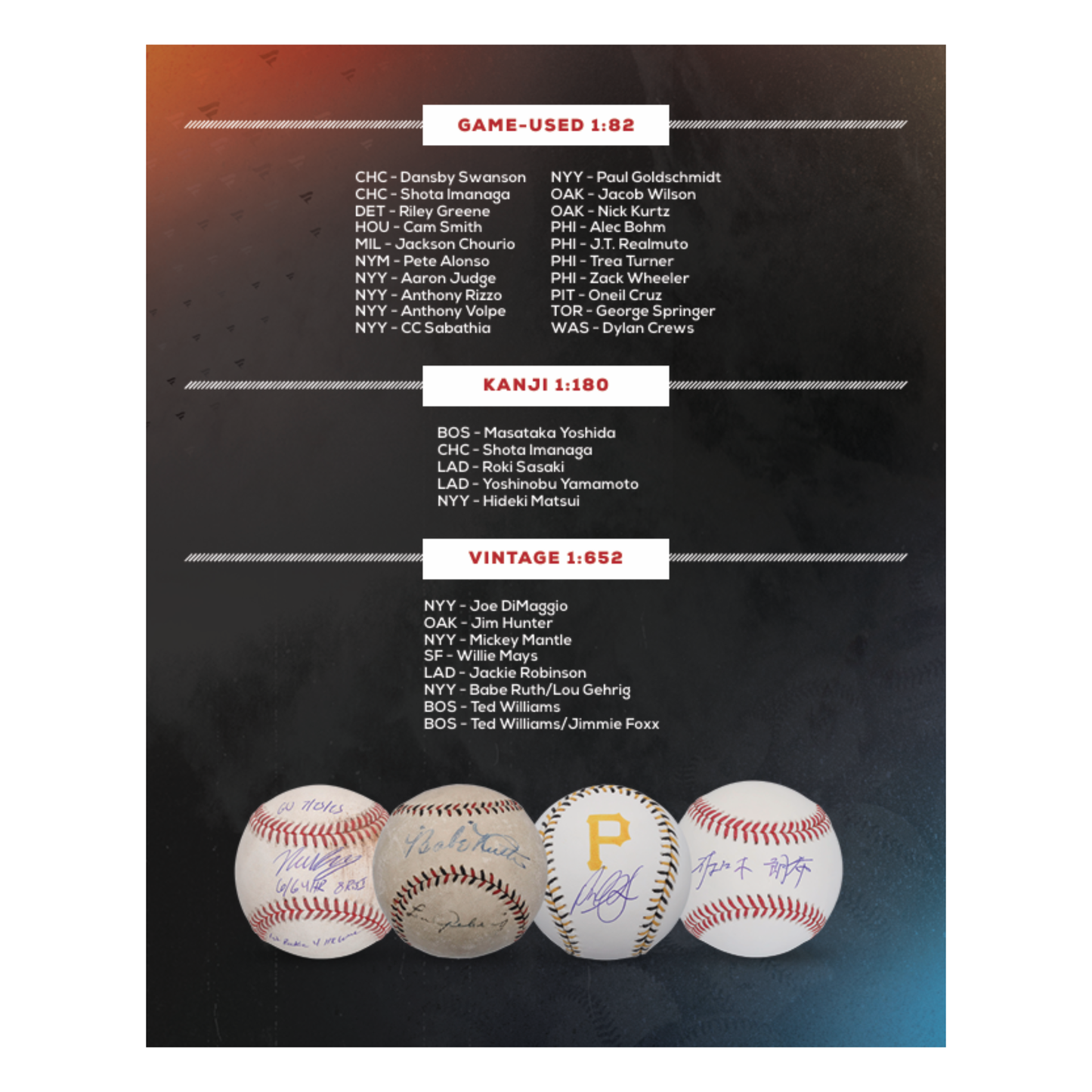 2025 Under Wraps Autographed MLB Baseballs Vol. II Single Mystery Box Checklist 4