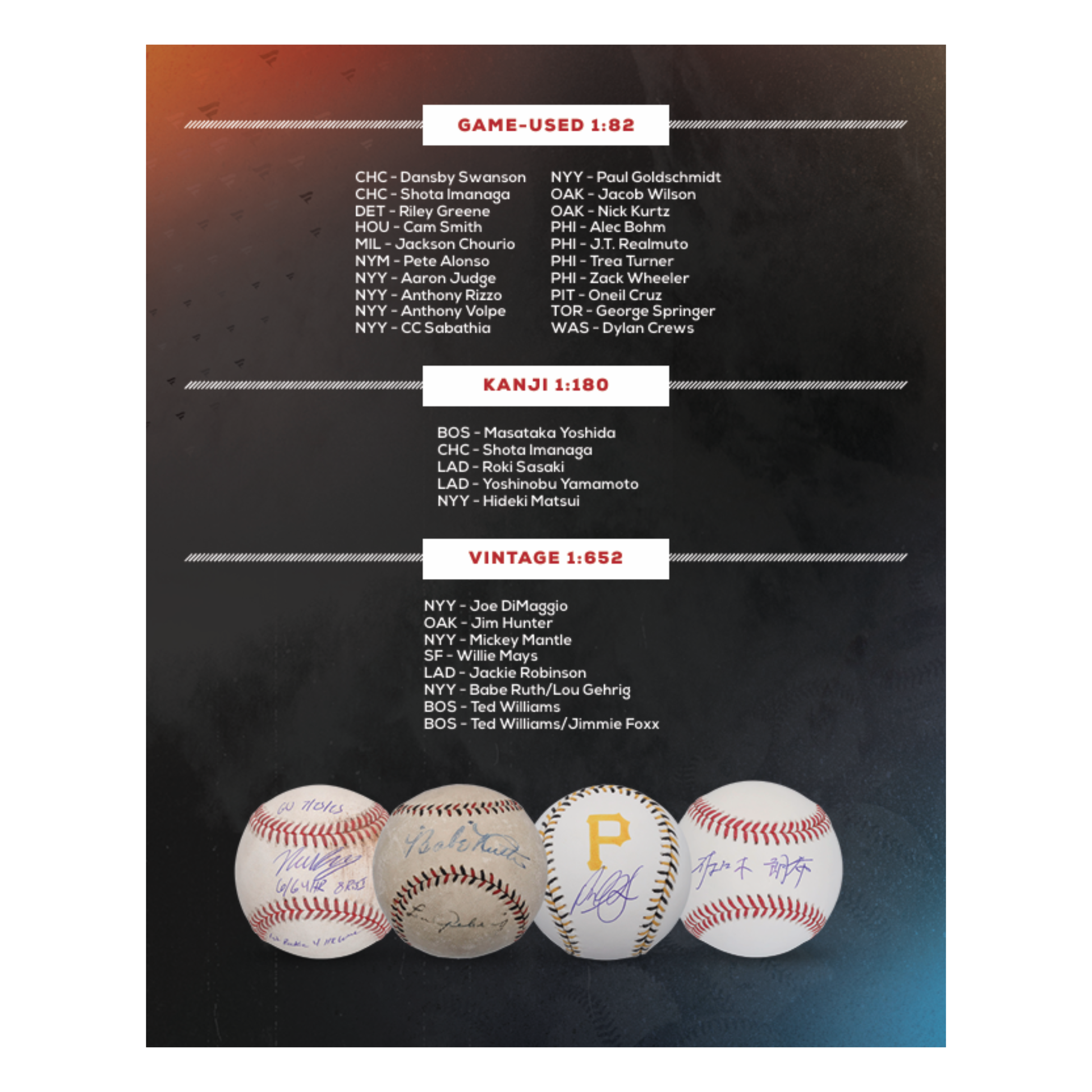 2025 Under Wraps Autographed MLB Baseballs Vol. II Single Mystery Box Checklist 4