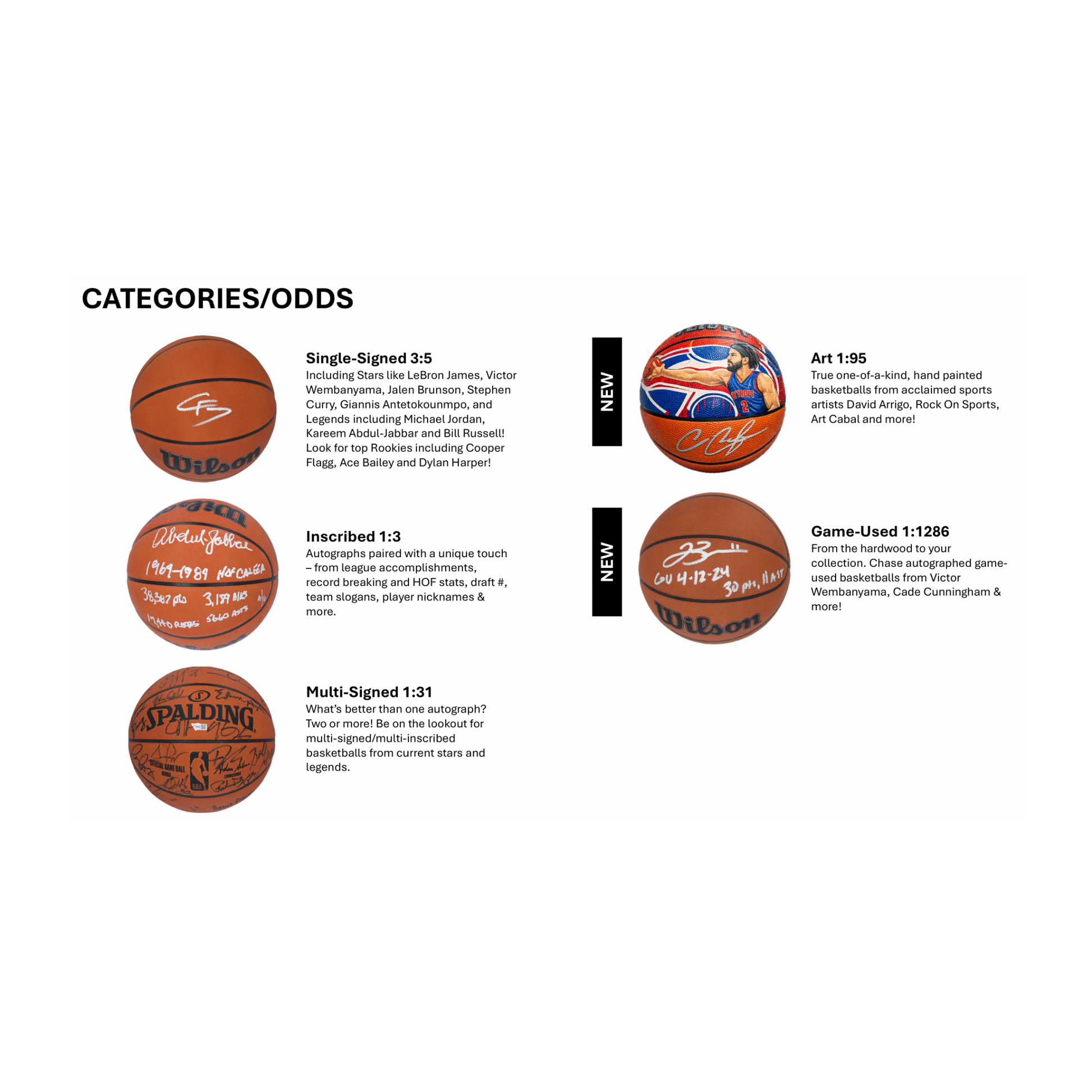 2026 Fanatics Under Wraps Basketball Categories & Odds
