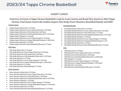 2023-24 Topps Chrome Basketball Value Box