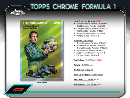 2024 Topps Chrome Formula 1 Hobby Box