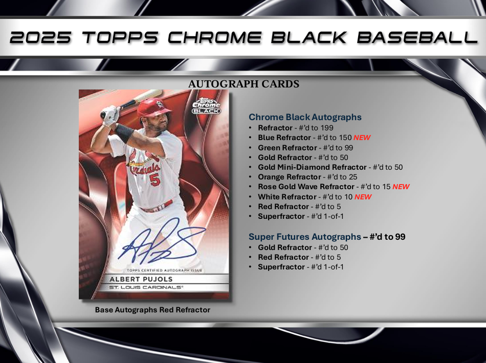 2025 Topps Chrome Black Baseball Hobby Box